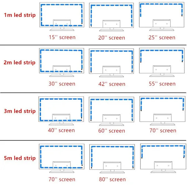 Flexibler LED 5050 Streifen mit USB/ Bluetooth über APP steuerbar