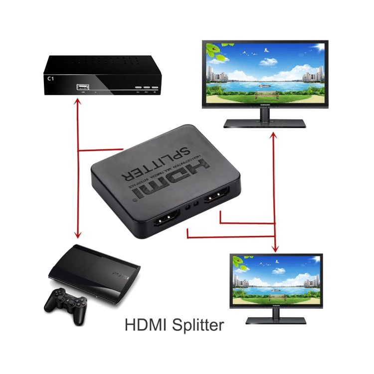 4K HDMI Splitter Full HD 1080p Video HDMI Switch Switcher 1x2 Split Out Verstärker Dual Display für HDTV DVD PS3 Xbox (Schwarz) | #Elektroniktrade.ch#