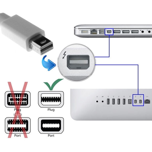 Mini DisplayPort zu HDMI Adapterkabel (weiß)