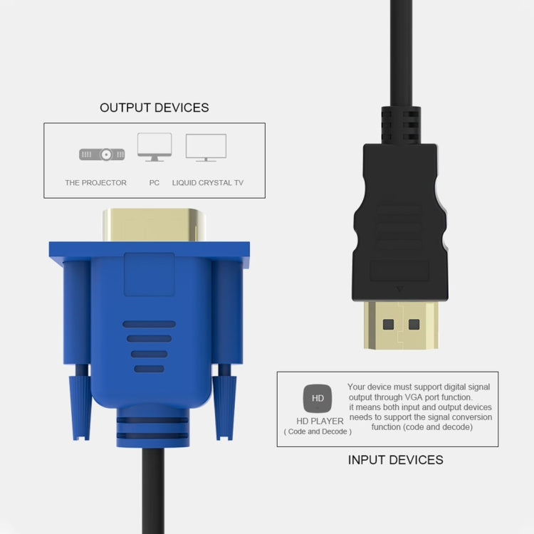 1,8 m HDMI-Stecker auf VGA-Stecker 15-poliges Videokabel