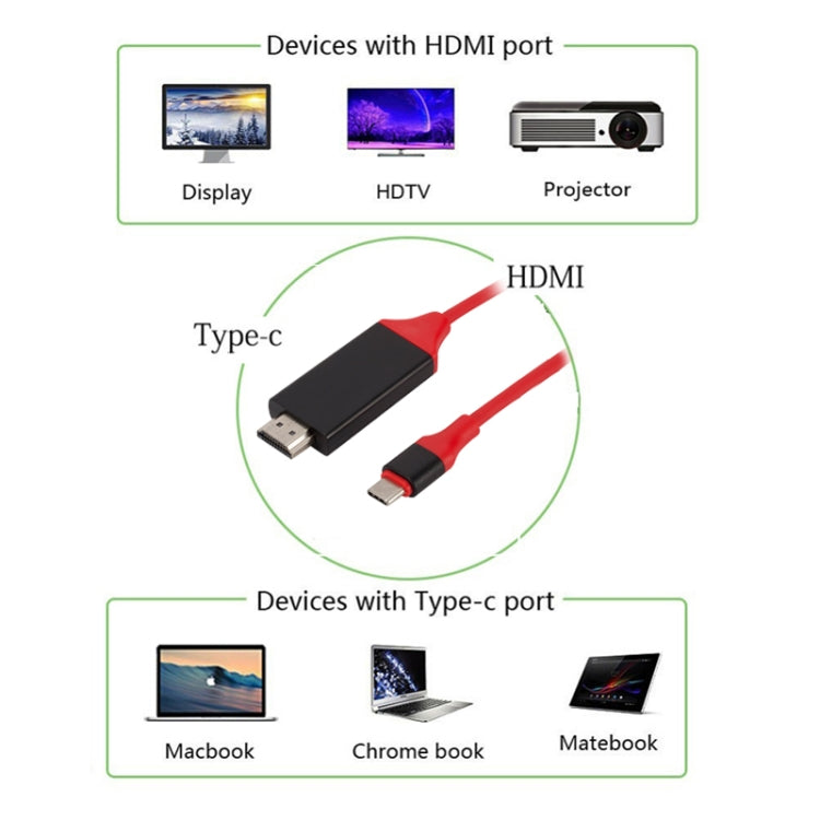 USB-C / Typ C 3.1 bis 4K HD HDMI Kunststoff-Videokabel, Länge: 2 m