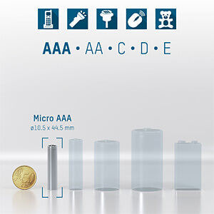 Ansmann ANS RED 20XAAA Red, Alkaline Batterie, AAA (Micro), 20er-Pack Elektroniktrade Switzerland