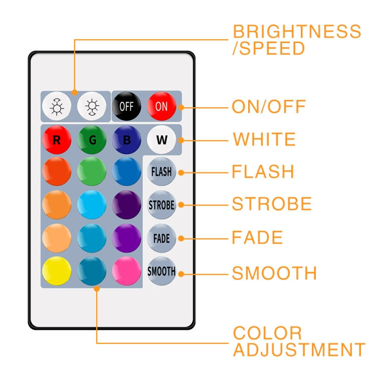 Elektroniktrade 5M LED-Lichtstreifen 16 Farbfernbedienung RGB-Lichtgurt USB-Symphonie Neon elektroniktrade Switzerland