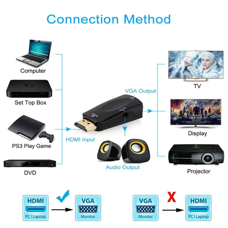 Elektroniktrade Full HD 1080P HDMI zu VGA und Audio Adapter für HDTV Elektroniktrade Switzerland