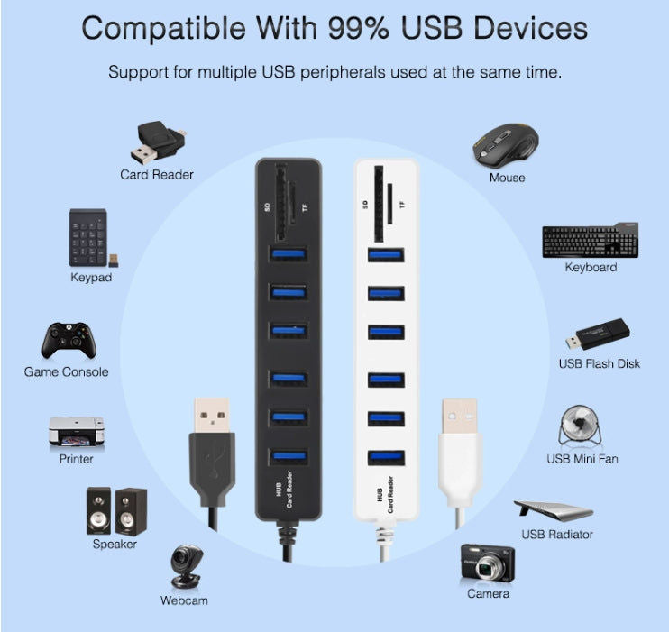Elektroniktrade Multi USB 2.0 Hub USB Splitter Hochgeschwindigkeit 6 Ports mit TF SD Kartenleser (weiß) Elektroniktrade Switzerland