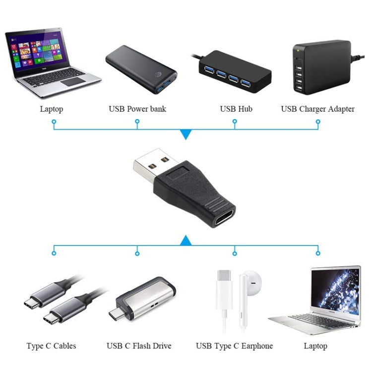 Elektroniktrade USB 3.0-Stecker auf USB-C / Typ C 3.1-Buchse Adapter Elektroniktrade Switzerland