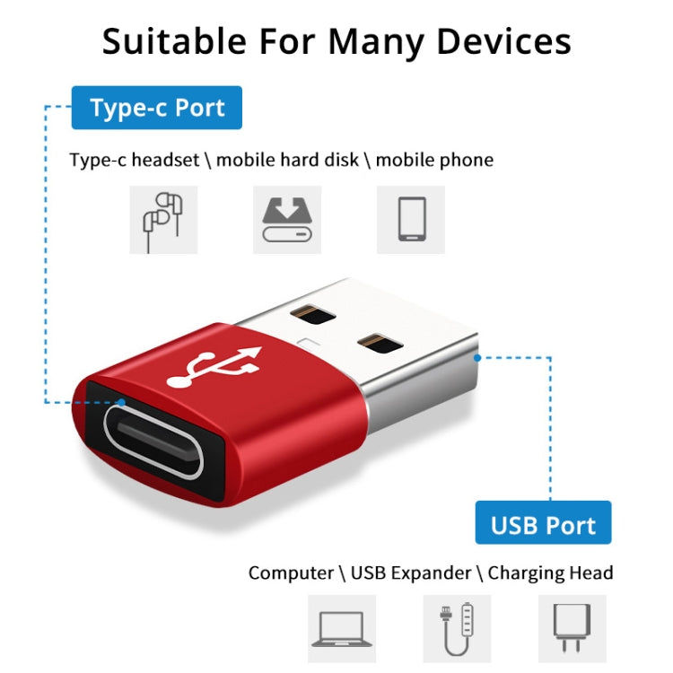 Elektroniktrade USB-C / Typ-C-Buchse auf USB-Stecker Adapter aus Alu Elektroniktrade Switzerland