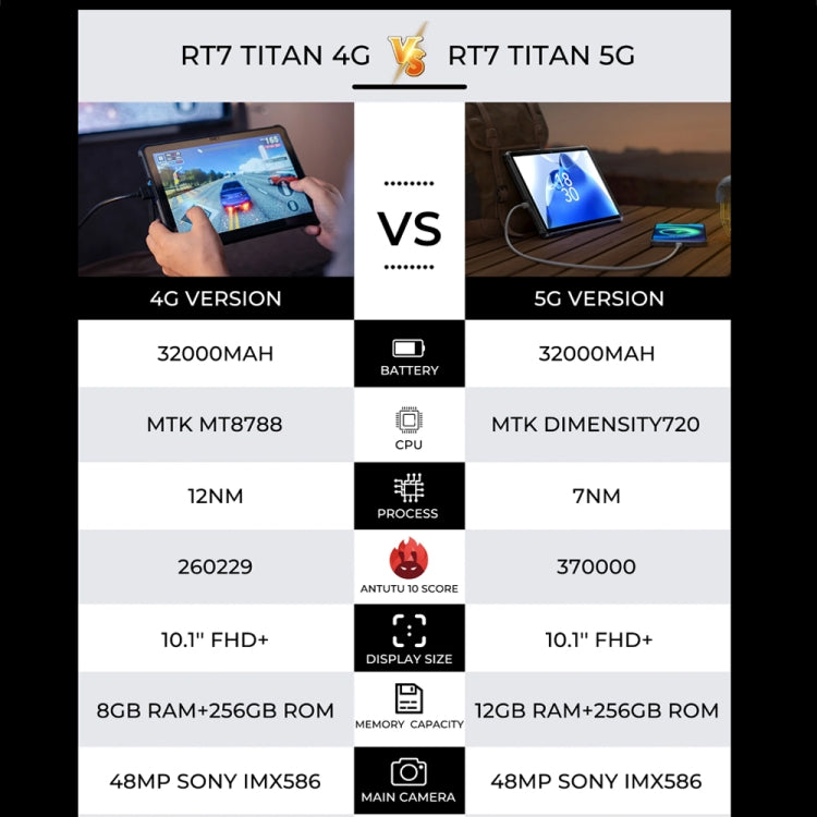 OUKITEL RT7 TITAN 4G Netzwerk IP68/IP69K Robustes Tablet, 10,1 Zoll Android 13 MediaTek MT8788 Octa Core Unterstützung Dual SIM, EU-Stecker