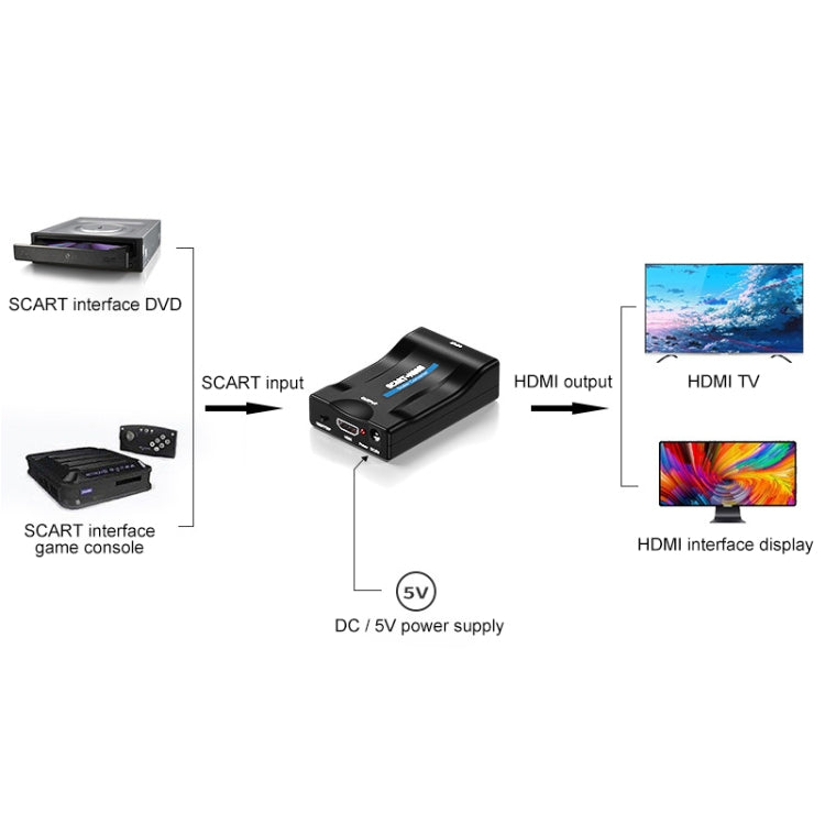 Scart zu HDMI HDTV1080P HD-Konverter (schwarz)