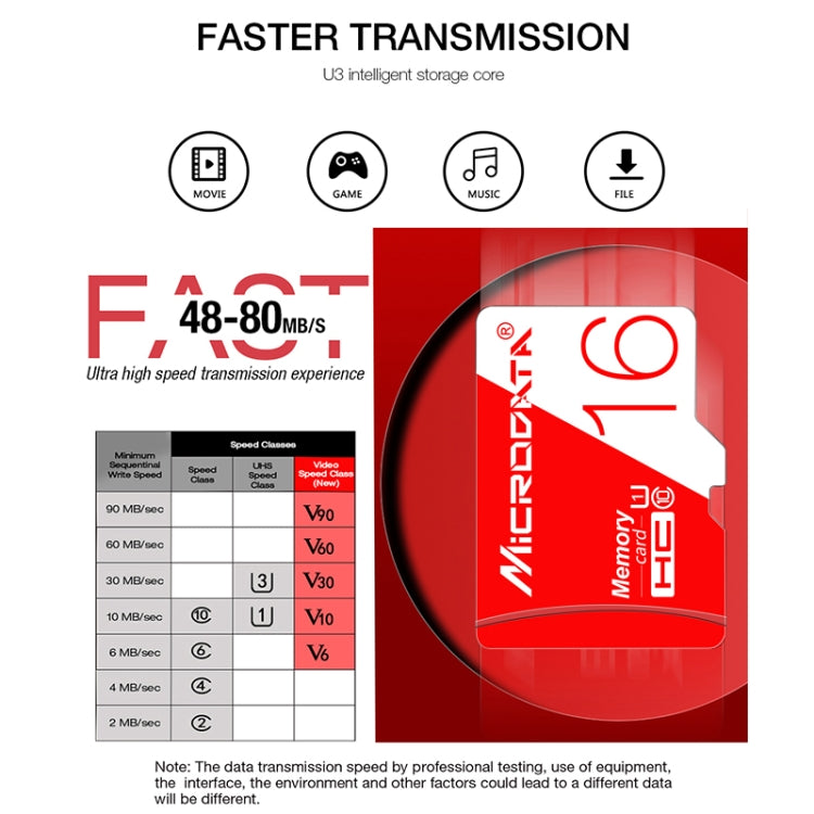 MICRODATA 256 GB Hochgeschwindigkeits-U3-TF-Speicherkarte (Micro SD) in Rot und Weiß