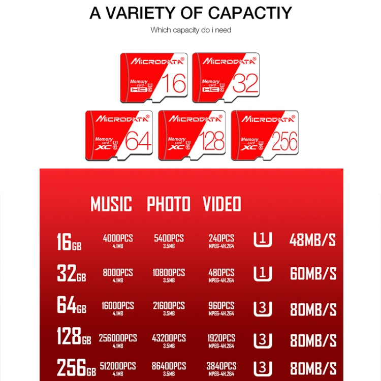 MICRODATA 256 GB Hochgeschwindigkeits-U3-TF-Speicherkarte (Micro SD) in Rot und Weiß