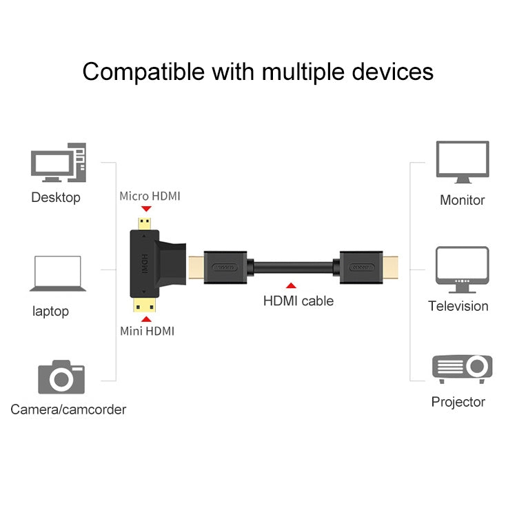 3 in 1 HDMI-Buchse auf Mini-HDMI-Stecker + Micro-HDMI-Steckeradapter