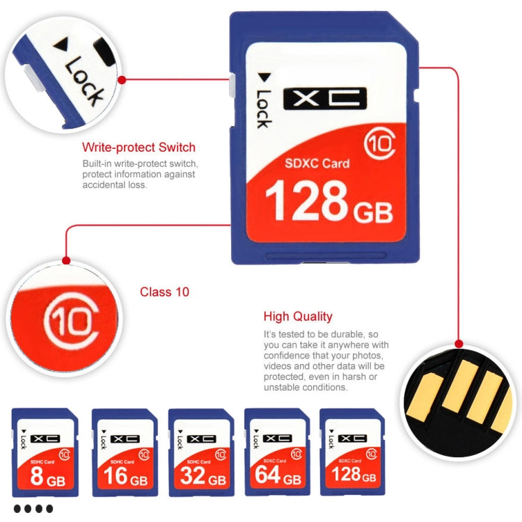 SDHC-Kameraspeicherkarte der Klasse 10 HighSpeed 1/2/4/8/16/32/64/128GB