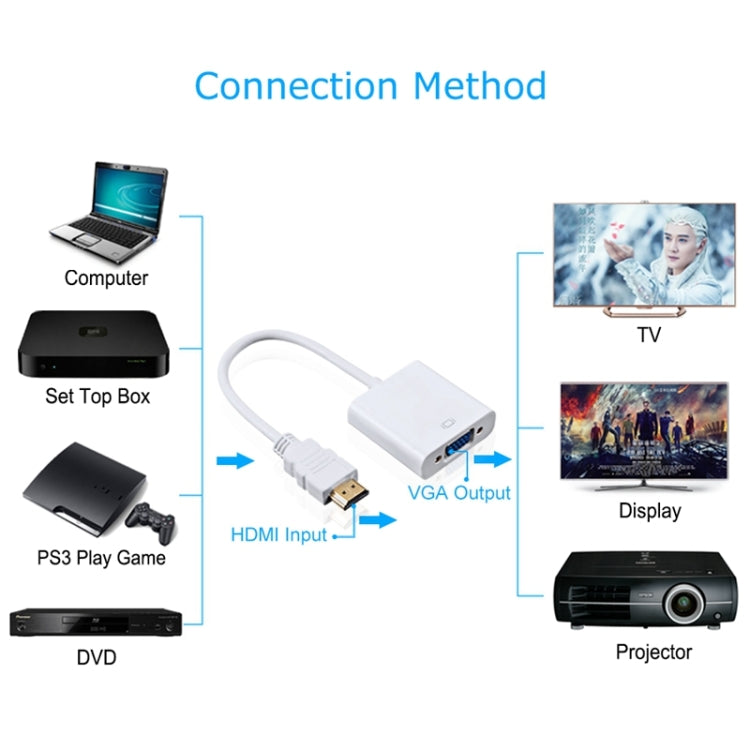 Full HD 1080P HDMI zu VGA für Computer / DVD / Digital Adapter