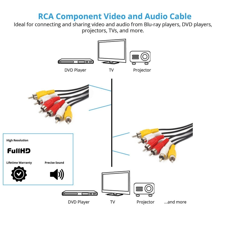 Hochwertiges Audio-Video-Stereo-RCA-AV-Kabel, Länge: 3 m