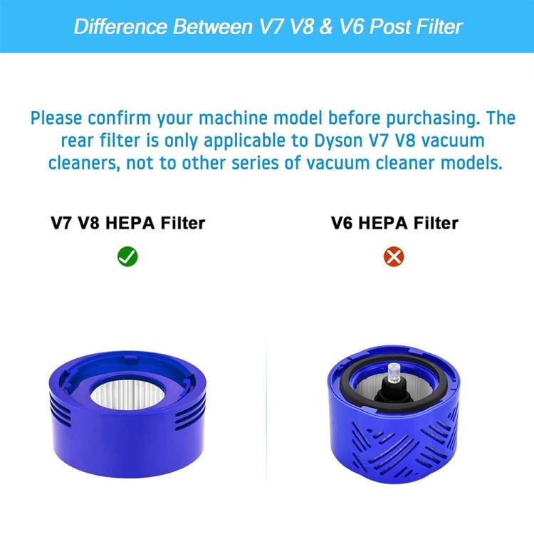 JUNSUNMAY Vor- und Nachfilter als Ersatz für Dyson V8 / V7 Staubsauger, 2 in 1, 4 in 1