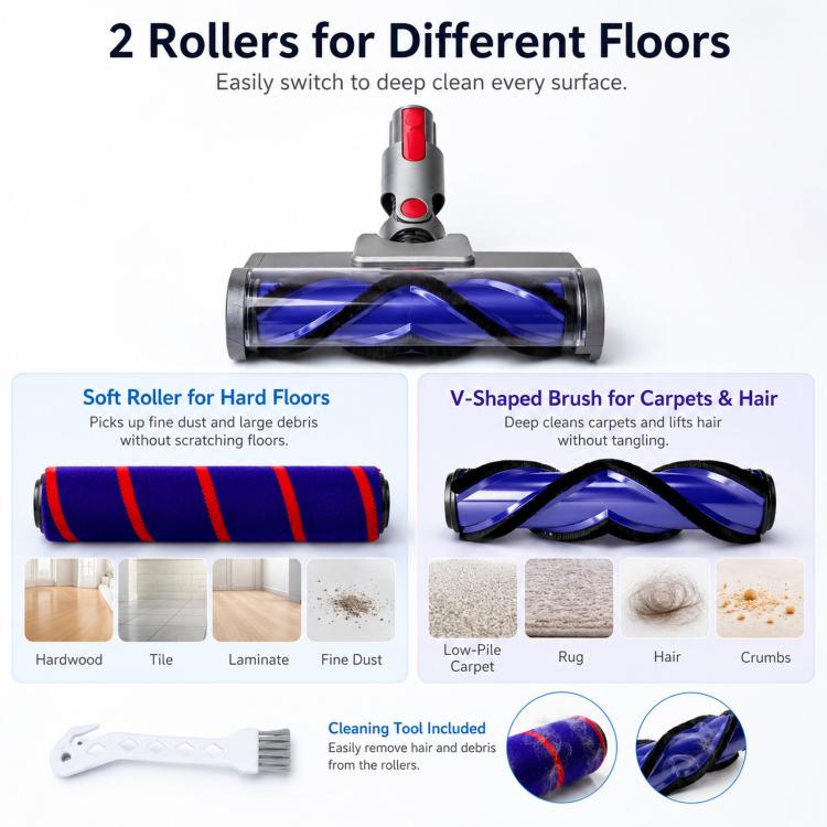 Reinigungskopf für Dyson V7 V8 V10 V11 V15 Anti-Verhedderungs-V-förmige Bürste & Soft-Rollen-Set, 4 In 1 Set, 3 In 1 Set