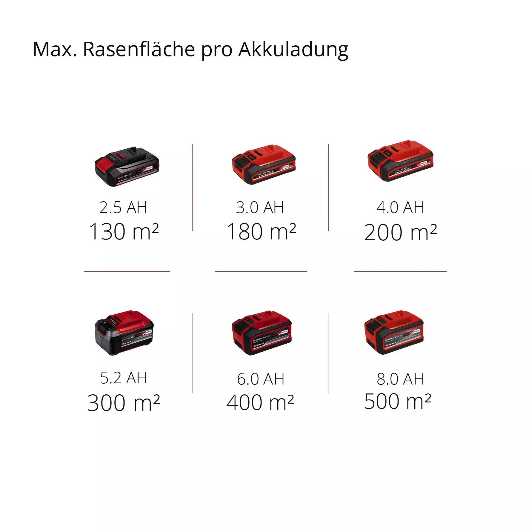 Einhell Akku-Rasenmäher GE-CM 18/33 Li (1x4,0Ah) elektroniktrade Switzerland