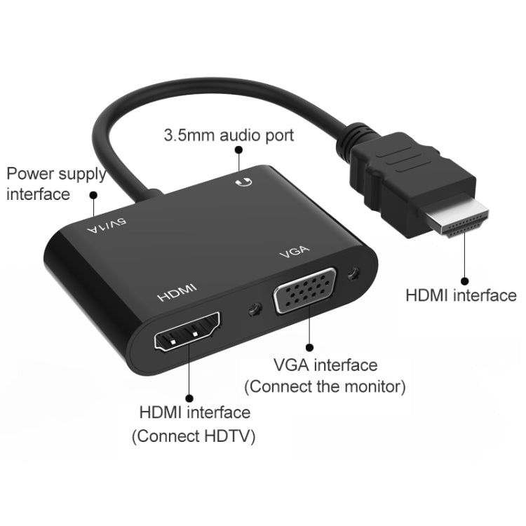 Elektroniktrade 5165HV HDMI zu HDMI + VGA Adapter Elektroniktrade Switzerland