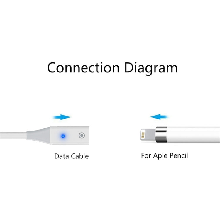 Elektroniktrade Für Apple Pencil 1 USB-C / Typ-C auf Typ-C Stylus-Ladekabel mit Kontrollleuchte 1 m (weiß) Elektroniktrade Switzerland