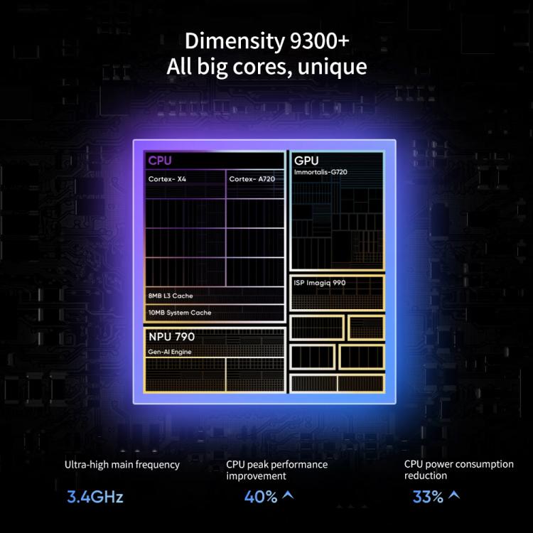 elektroniktrade Realme Neo7, 12 GB + 256 GB, 6,78 Zoll, Android 16/Realme UI 6.0 elektroniktrade Switzerland