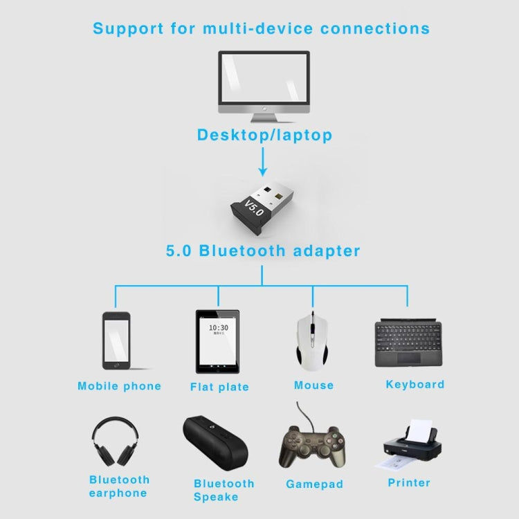 Elektroniktrade USB Bluetooth V5.0 Adapter für Computer Notebook Elektroniktrade Switzerland