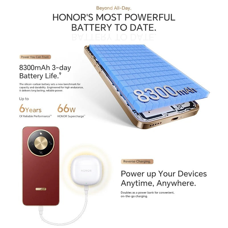 HONOR X9d 5G 12GB+256 GB 6,79 Zoll 120 Hz AMOLED-Bildschirm 8300 mAh 66 W