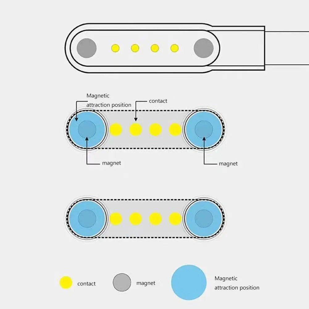 Smart Watch Ladekabel 4-polig, magnetisch