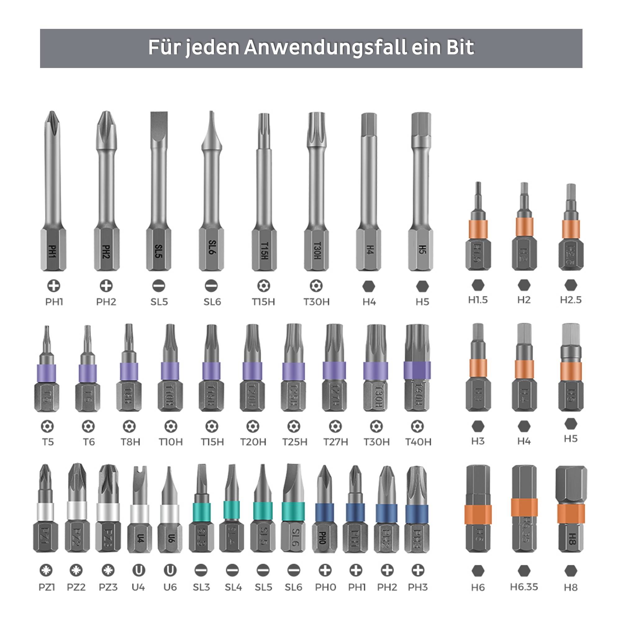 Übersicht aller 40 Schraubendreher-Bits des PCWork PCW08K Feinmechanik Ratschen Sets, sortiert nach Typ wie Torx, Phillips und Inbus.