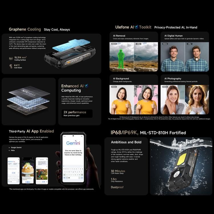 Ulefone Ulefone Armor 29 Pro –  16 GB + 512 GB, Nachtsichtfunktion, 6,67 Zoll + 1,04 Zoll Display, Android 15 elektroniktrade Switzerland