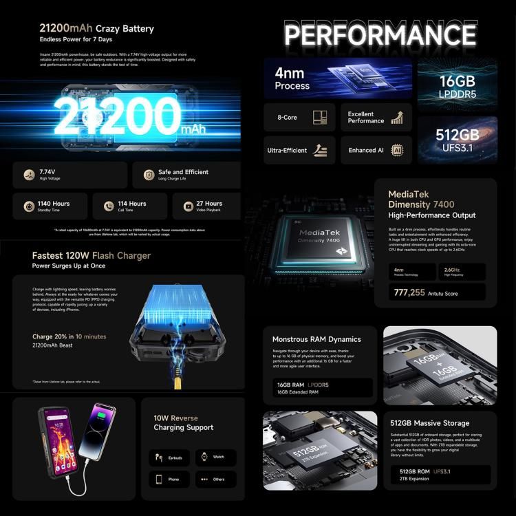 Ulefone Ulefone Armor 29 Pro Thermal Version – 16 GB + 512 GB, Nachtsicht, 6,67 Zoll + 1,04 Zoll Display, Android 15 elektroniktrade Switzerland