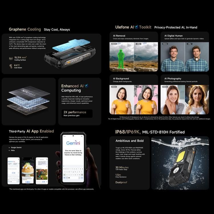 Ulefone Ulefone Armor 29 Pro Thermal Version – 16 GB + 512 GB, Nachtsicht, 6,67 Zoll + 1,04 Zoll Display, Android 15 elektroniktrade Switzerland