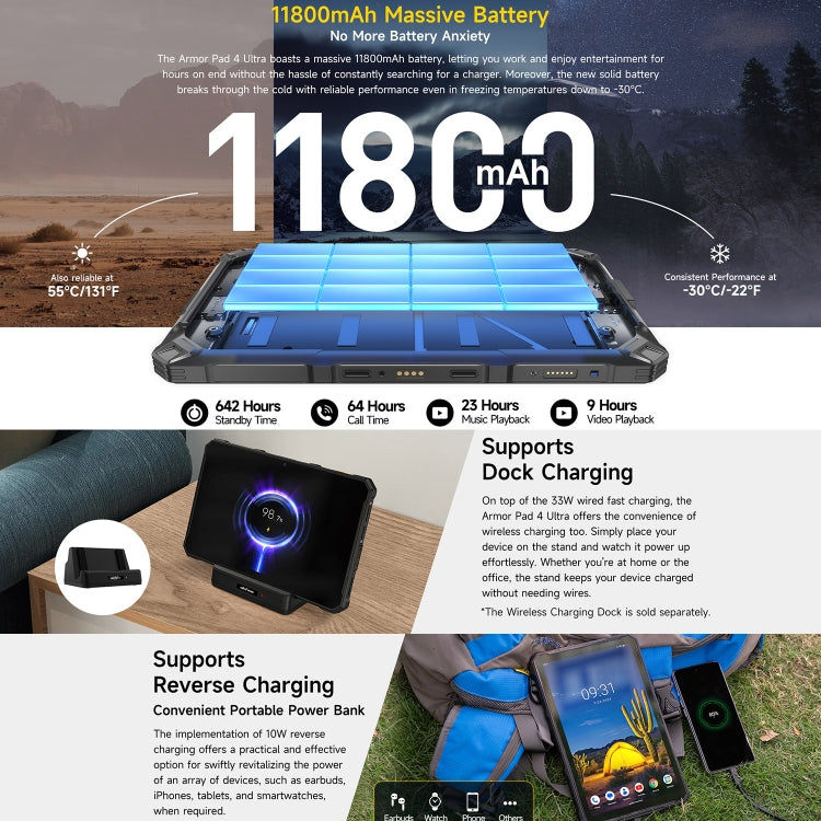 Ulefone Ulefone Armor Pad 4 Ultra Rugged Tablet PC, 10,36 Zoll Android 14 MediaTek Dimensity 6300 Octa Core 5G Netzwerk, EU-Stecker, Armor Pad 4 Ultra Elektroniktrade Switzerland