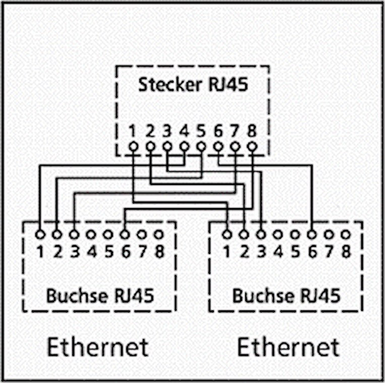 Kabel-Splitter (Netzwerkdoppler), CAT Y-Adapter | #Elektroniktrade.ch#
