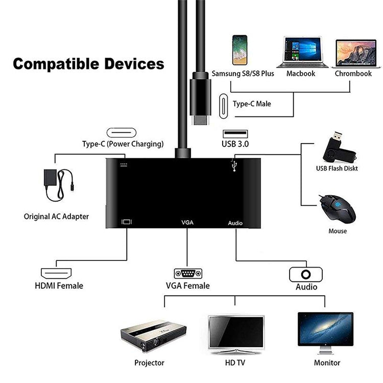 USB-C / Typ C zu HDMI / VGA / USB 3.0 / PD-Konverter | #Elektroniktrade.ch#