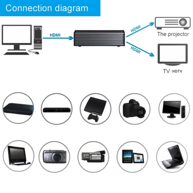 Mini HD 1080P 1x2 HDMI V1.4 Splitter für HDTV / STB / DVD / Projektor / DVR