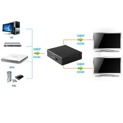 Mini HD 1080P 1x4 HDMI V1.4 Splitter für HDTV / STB / DVD / Projektor / DV