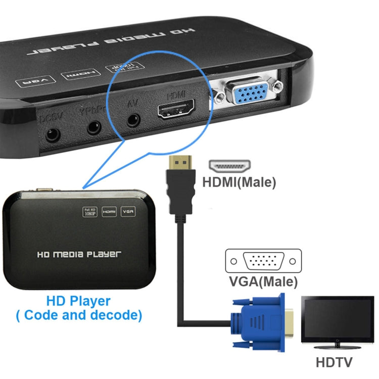1,8 m HDMI-Stecker auf VGA-Stecker 15-poliges Videokabel
