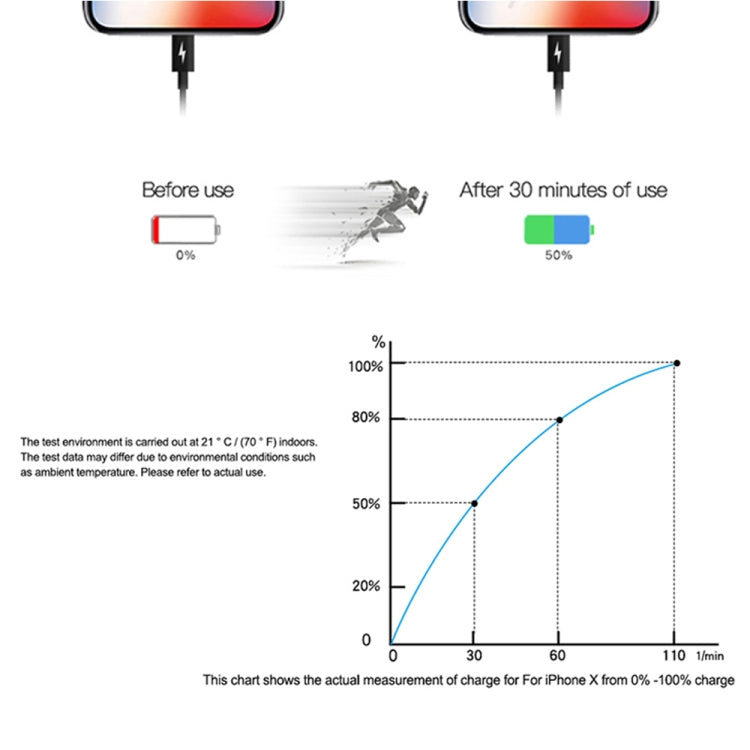 PD 20W Reiseladegerät mit USB-C / Typ-C-Schnittstelle, EU-Stecker | #Elektroniktrade.ch#