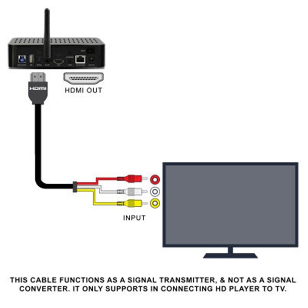 HDMI auf VGA / RCA Chinch Adapter Kabel 1m | #Elektroniktrade.ch#