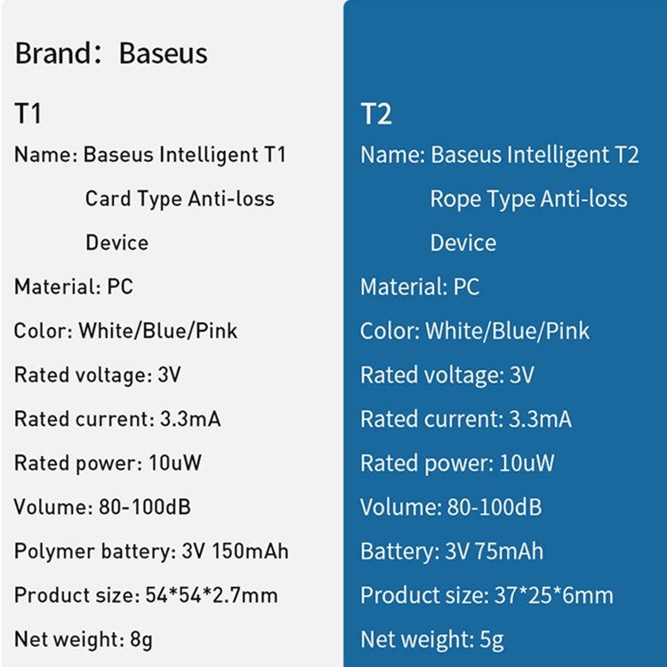 BASEUS BASEUS Smart Bluetooth Gerät gegen Verlust Zwei-Wege-Alarm Elektroniktrade Switzerland