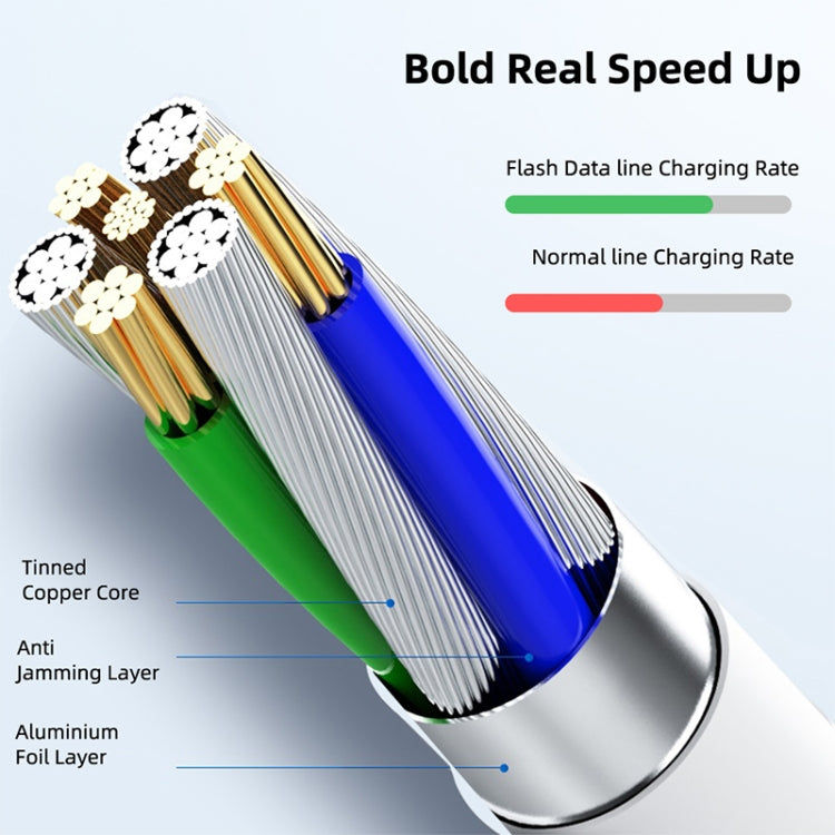 Elektroniktrade 4A USB-zu-USB-C / Typ-C-Flash-Ladekabel, Kabellänge: 1 m Elektroniktrade Switzerland