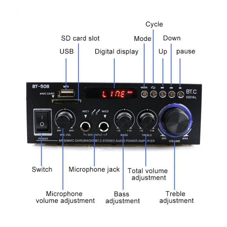 Elektroniktrade Auto-Bluetooth-HIFI-Verstärker Audio-Unterstützung Elektroniktrade Switzerland