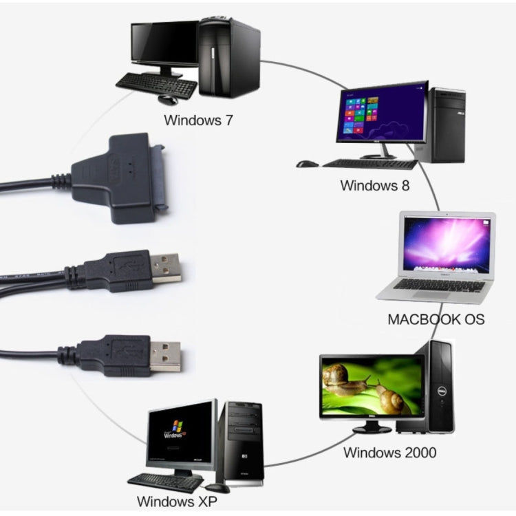Elektroniktrade Doppeltes USB 2.0 auf SATA Festplattenadapterkabel für 2,5 Zoll SATA HDD / SSD Elektroniktrade Switzerland