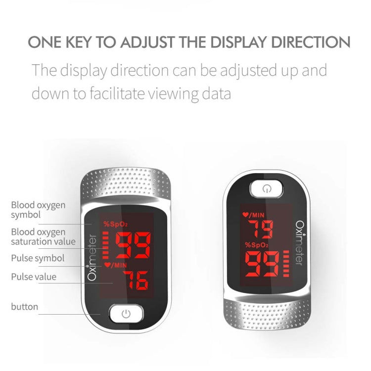 eTrade 112R Fingerclip-Pulsoximeter mit Atemfrequenzerkennungsfunktion Elektroniktrade Switzerland